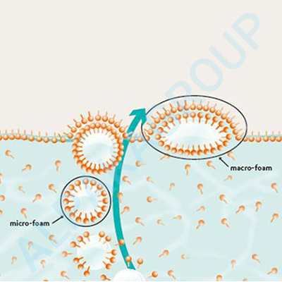 مکانیزم عملکرد انواع دیفومر
